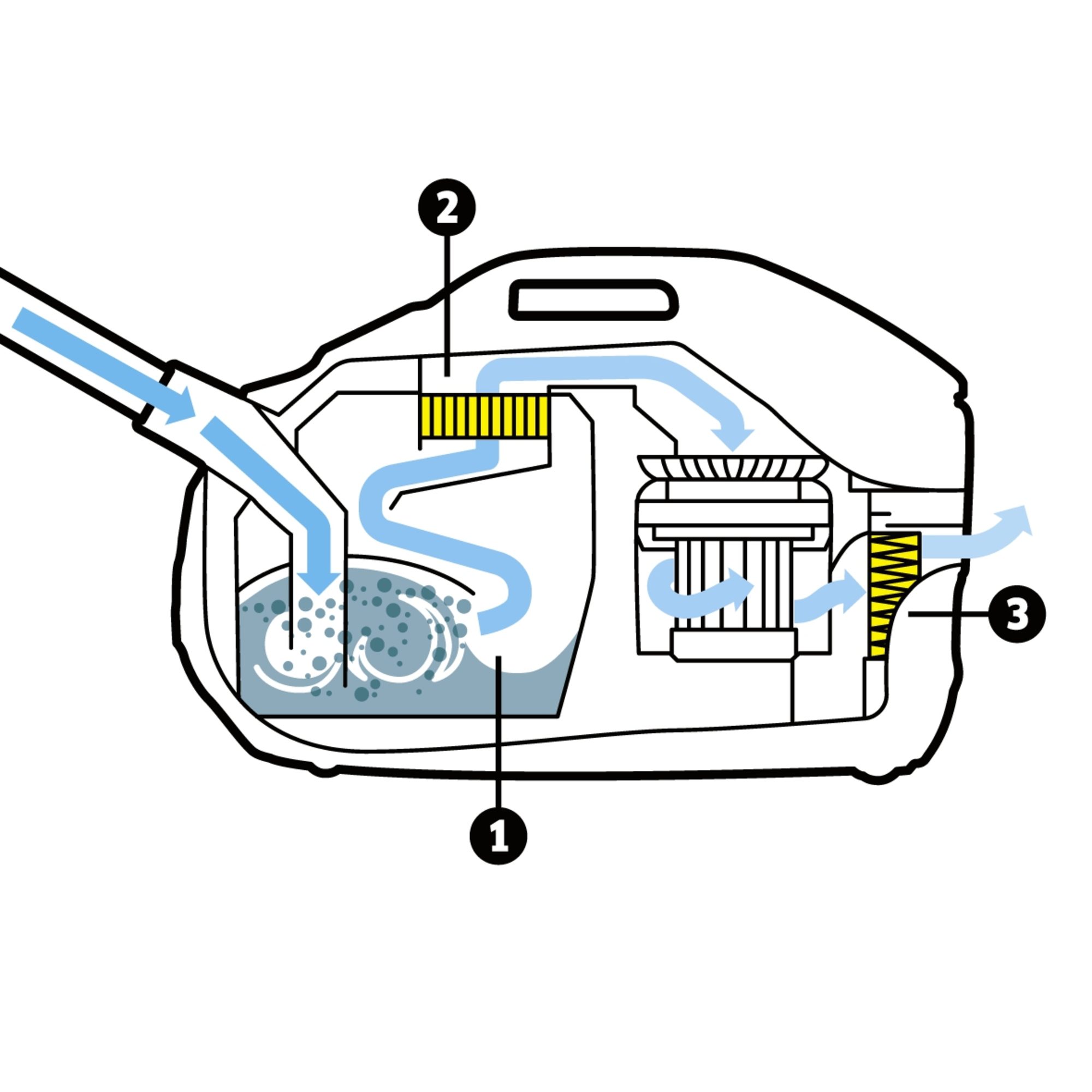 Прахосмукачка с воден филтър DS 6 White - Image 2